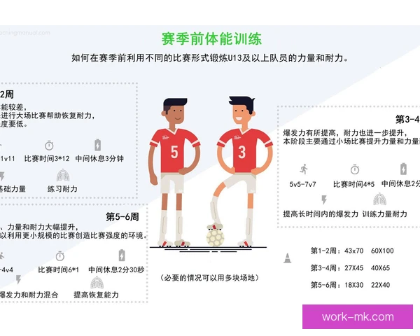 小快灵前锋运动寿命管理，科学减负延长巅峰岁月